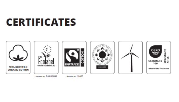 Certificados Certificados